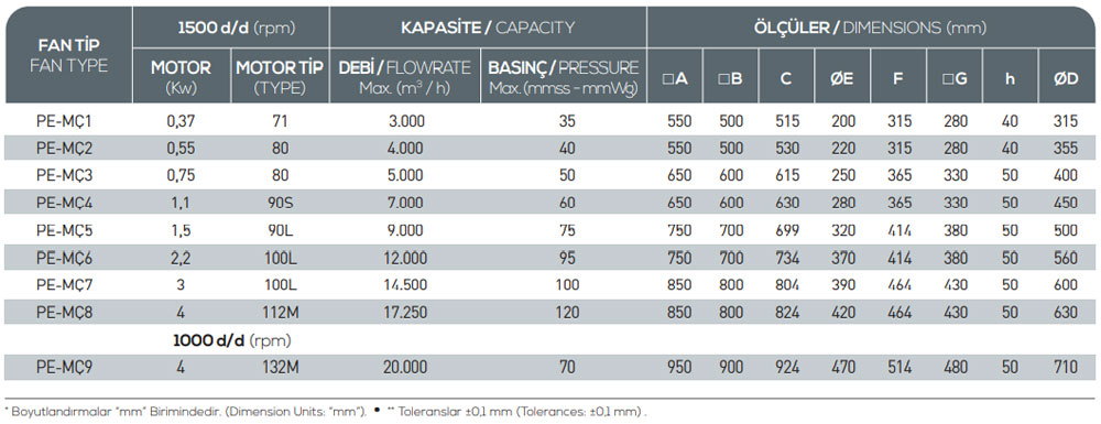 Case Dimensions and Capacity